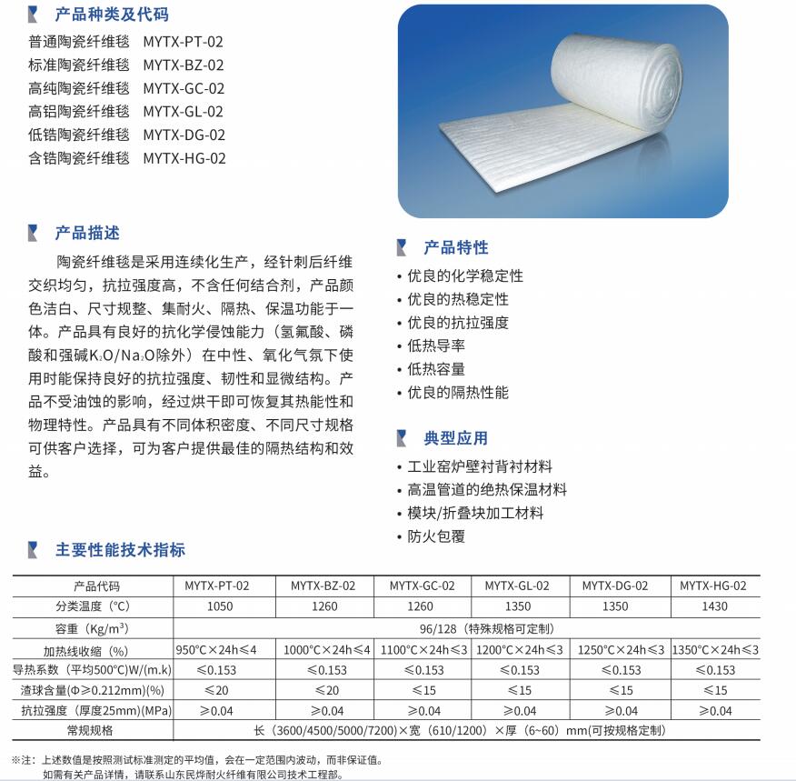 陶瓷纤维毯(图1)
