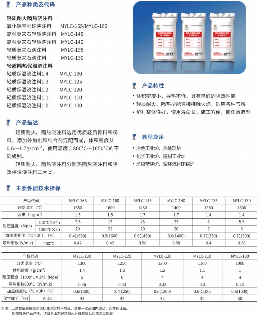 轻质隔热保温/耐火浇注料(图1)